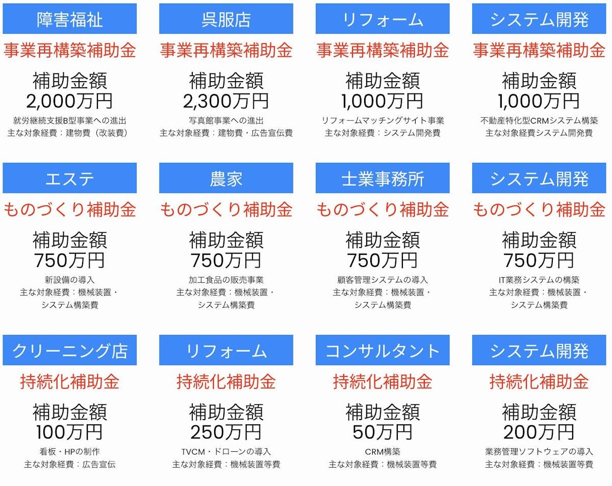 補助金採択実績一覧(事業再構築・ものづくり・持続化など)